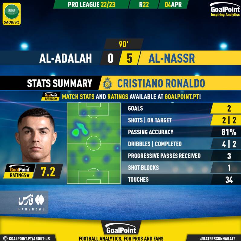 ستاره برزیلی بلای جان رونالدو در عربستان +عکس