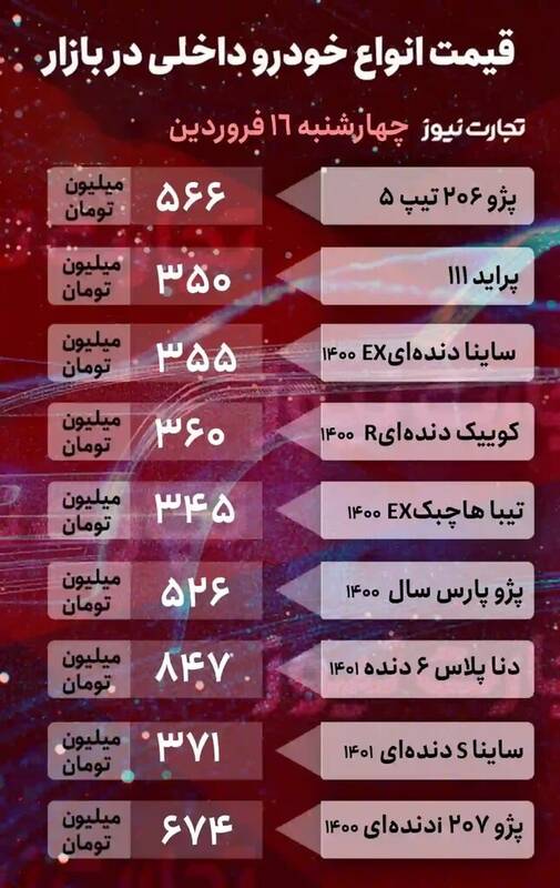 افزایش قیمت خودرو در بازار +جدول