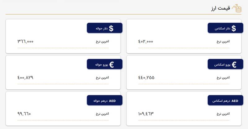 نرخ دلار و یورو در مرکز مبادله ارز و طلا