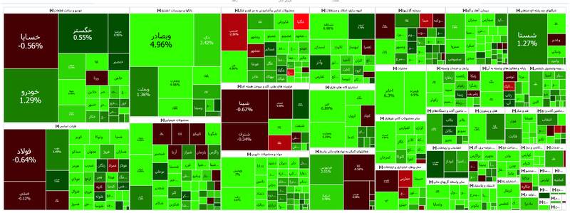 رشد ۱۸ هزار واحدی شاخص بورس +نقشه