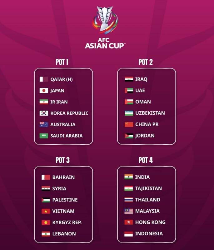 اعلام سیدبندی جام ملت ها/ ایران در کنار غول های آسیا ایستاد +عکس