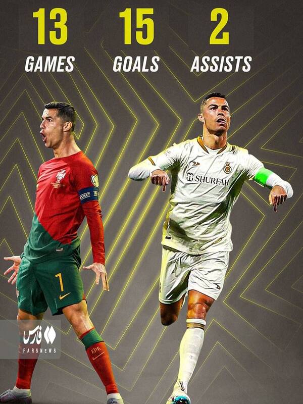 آمار فوقالعاده رونالدو ۳۸ ساله در ۲۰۲۳ +عکس