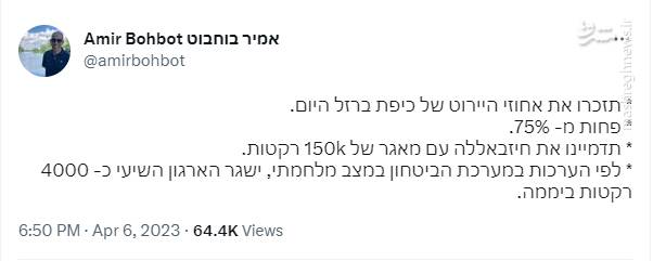 اعتراف صهیونیستها به ناتوانی گنبد آهنین در برابر ۱۵۰ هزار راکت حزب الله/ بدترین عملکرد پدافند هوایی رژیم صهیونیستی در سالهای اخیر ثبت شد +تصاویر