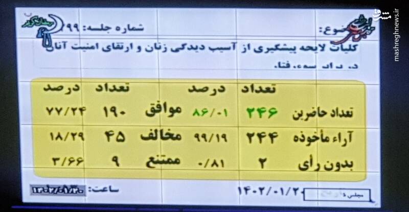 تاثیر تاکیدات رهبر انقلاب بر لایحه ارتقای امنیت زنان+ فیلم
