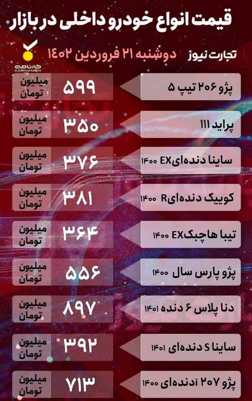 قیمت خودرو امروز ۲۱ فروردین +جدول