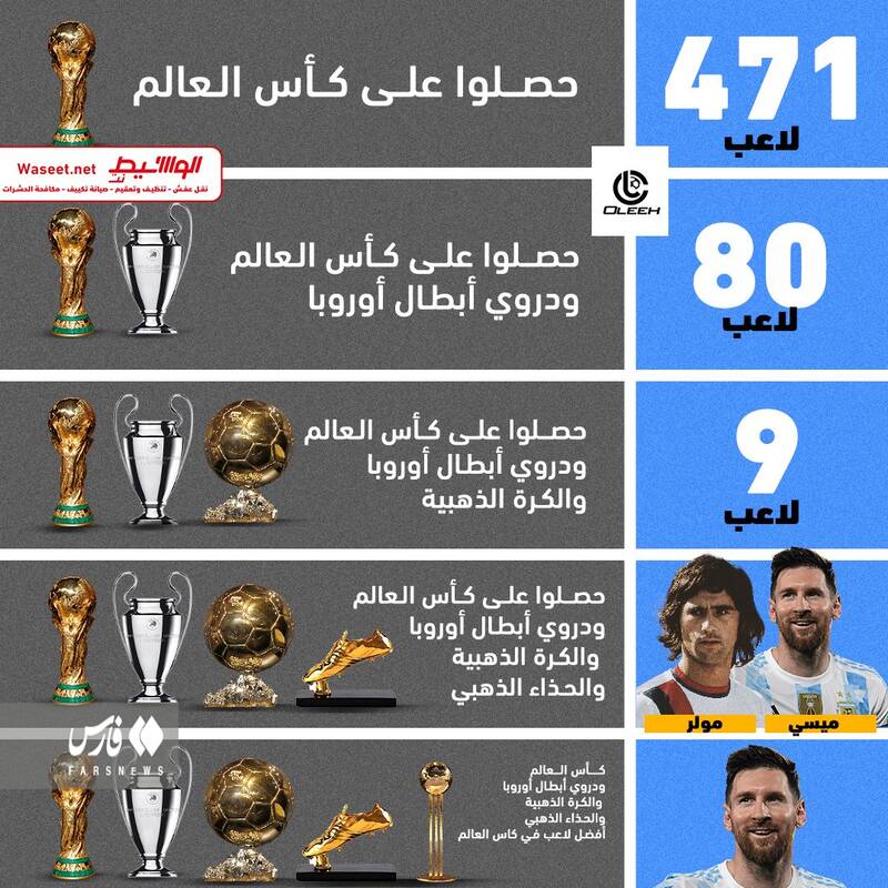 مسی اسطوره بی بدیل تاریخ فوتبال +عکس