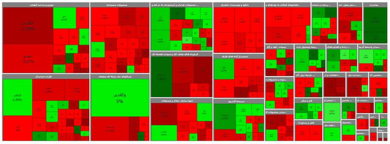 افت ۲۲هزار واحدی شاخص کل بورس +نقشه