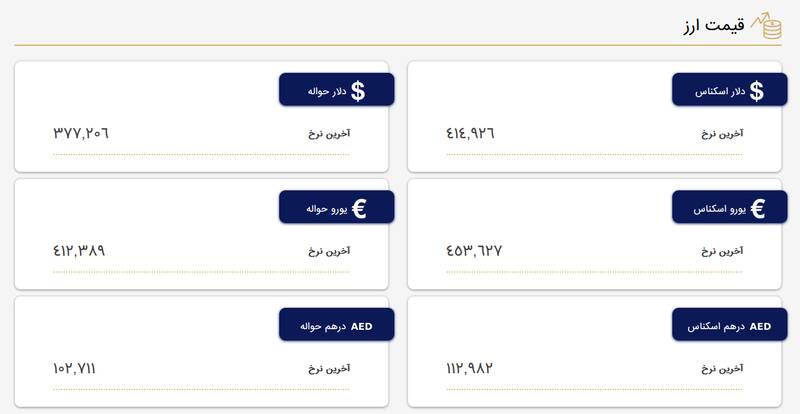 نرخ دلار و یورو در مرکز مبادله ارز و طلا 