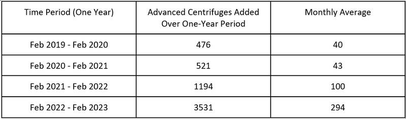 برنامه هستهای ایران در کدام نقطه است؟ + آمار و نمودار 2