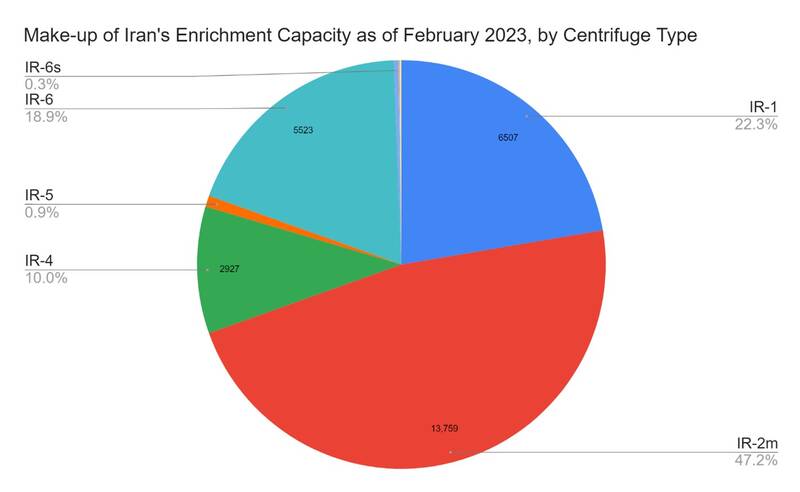 برنامه هستهای ایران در کدام نقطه است؟ + آمار و نمودار 4