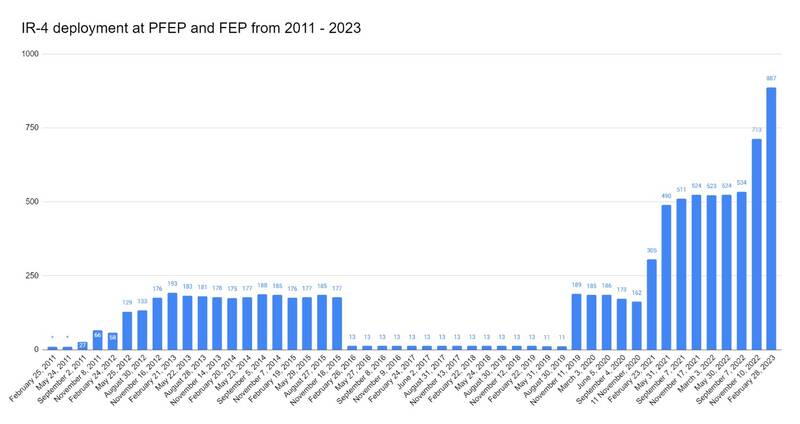 برنامه هستهای ایران در کدام نقطه است؟ + آمار و نمودار 6