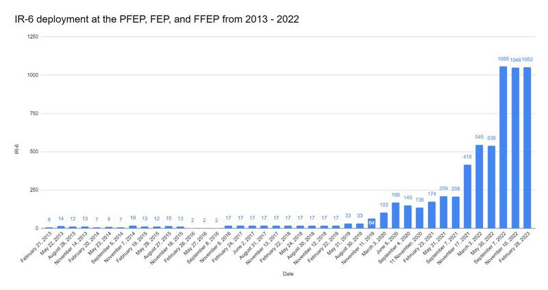 برنامه هستهای ایران در کدام نقطه است؟ + آمار و نمودار 7