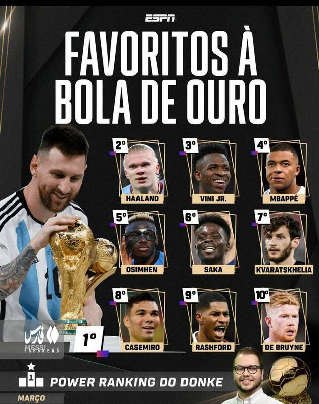 رونمایی از ۱۰ نامزد توپ طلا +عکس