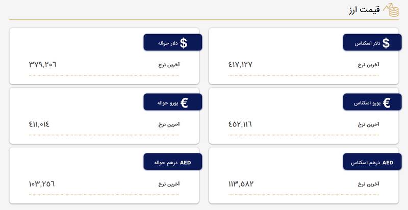 نرخ دلار و یورو در مرکز مبادله ارز و طلا