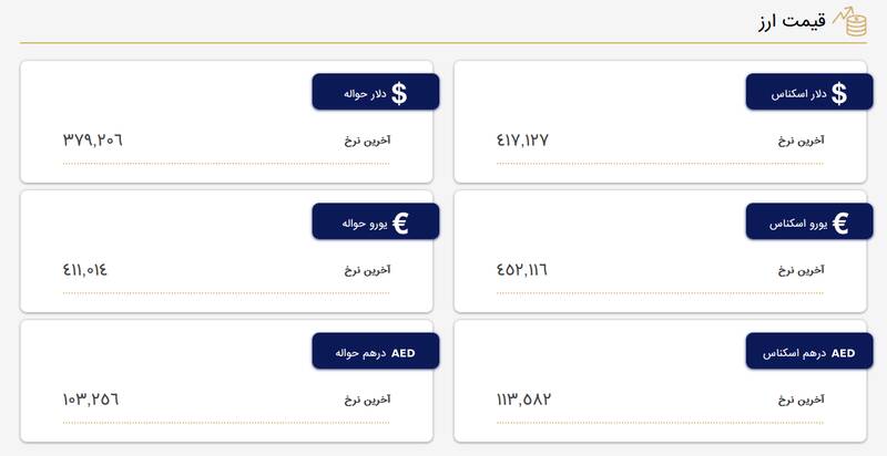 نرخ دلار و یورو در مرکز مبادله ارز و طلا