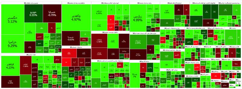 افت ۱۰هزار واحدی شاخص بورس +نقشه