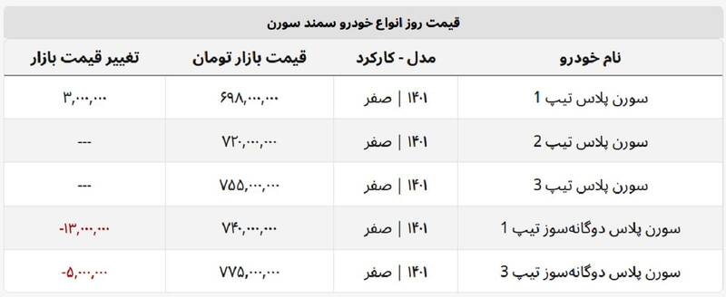 قیمت سورن پلاس در بازار +جدول