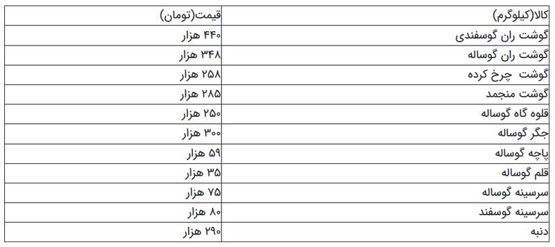 جدیدترین قیمت گوشت و مشتقات دام