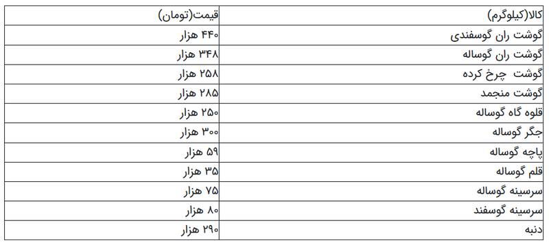 جدیدترین قیمت گوشت و مشتقات دام 