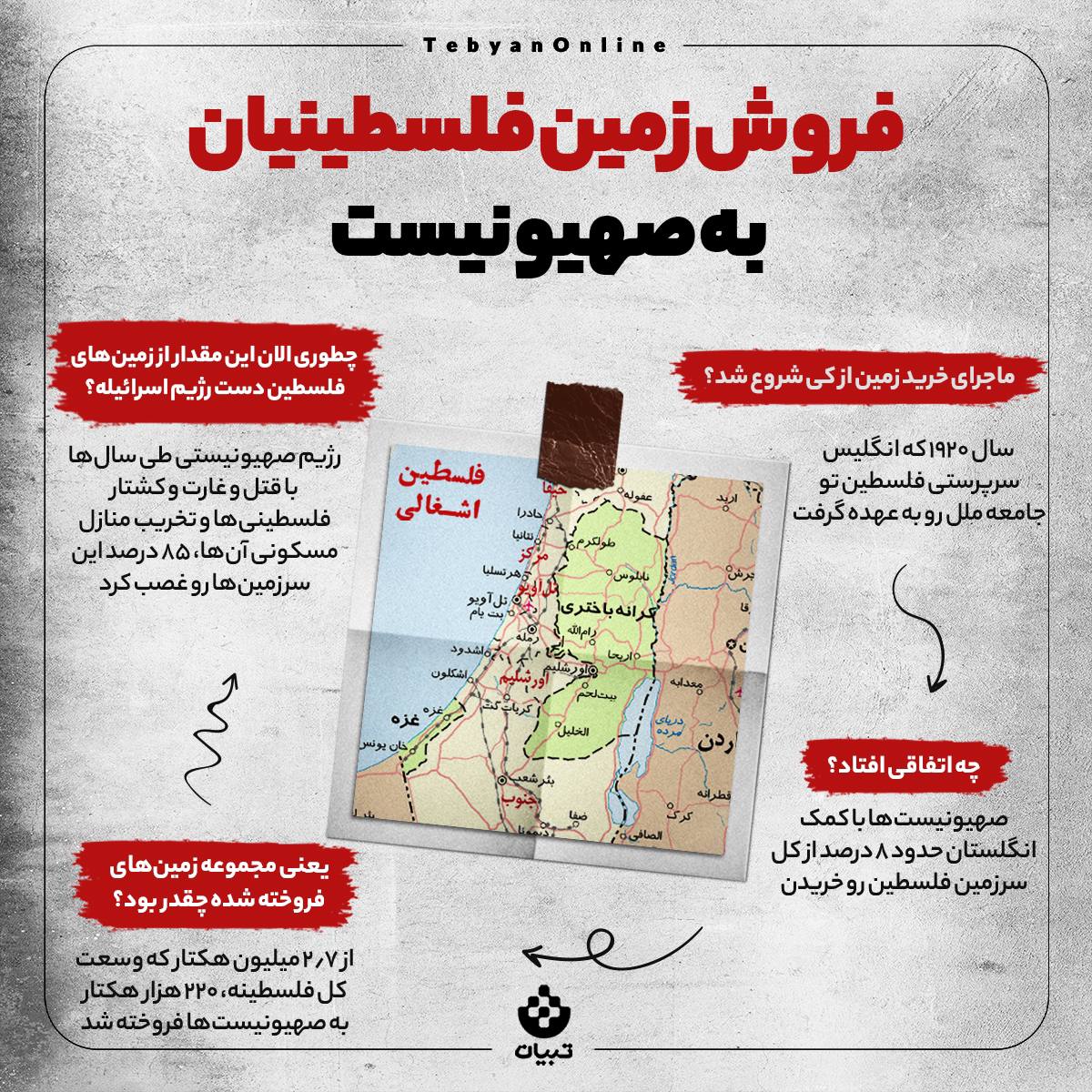 اینفوگرافیک/بررسی شبهه فروش زمین فلسطینیان به صهیونیستها