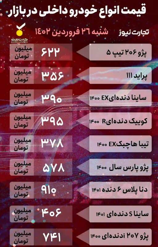 قیمت خودرو امروز ۲۶ فروردین +جدول