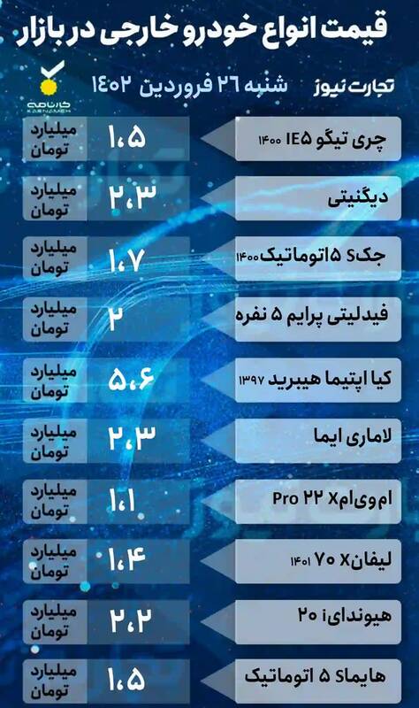 قیمت خودرو امروز ۲۶ فروردین +جدول