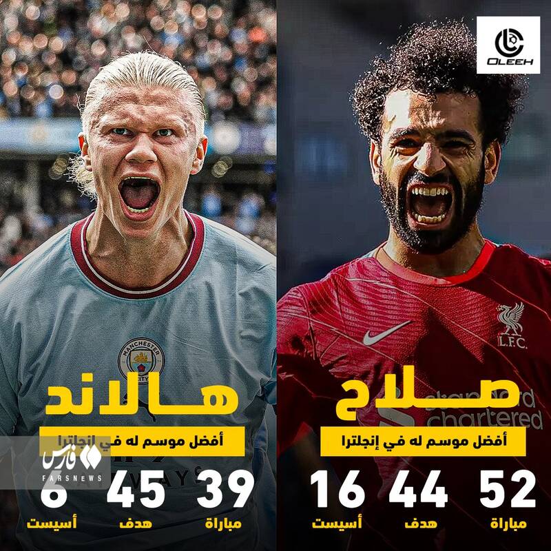 عبور غول نروژی از رکورد صلاح + عکس 2