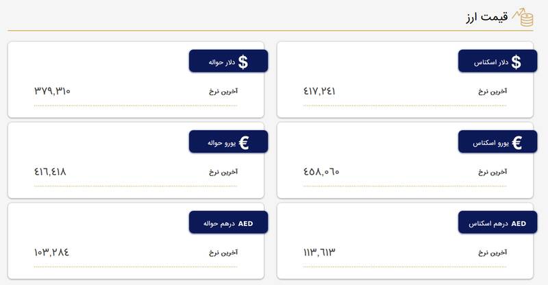افزایش قیمت دلار در مرکز مبادله ارز و طلا