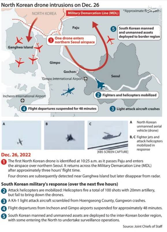 کره شمالی، یک گام تا بازدارندگی کامل اتمی برابر آمریکا/ نگاهی به تاریخچه آزمایشات موشکی، هستهای و زرادخانه موشکهای استراتژیک پیونگ یانگ +تصاویر
