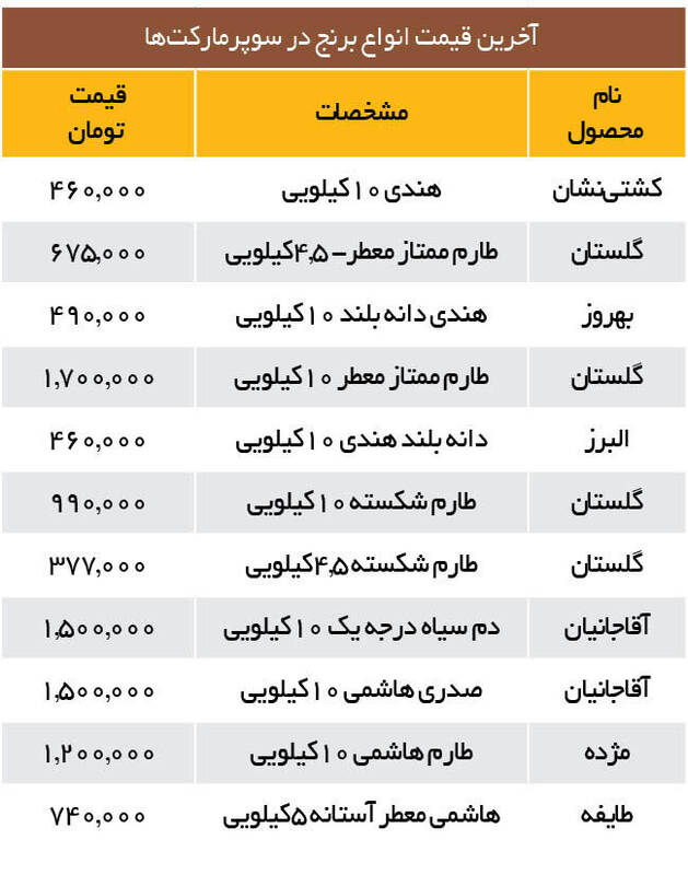 قیمت انواع برنج ایرانی و خارجی +جدول