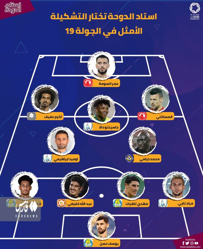 کاپیتان سابق استقلال در تیم منتخب هفته قطر +عکس