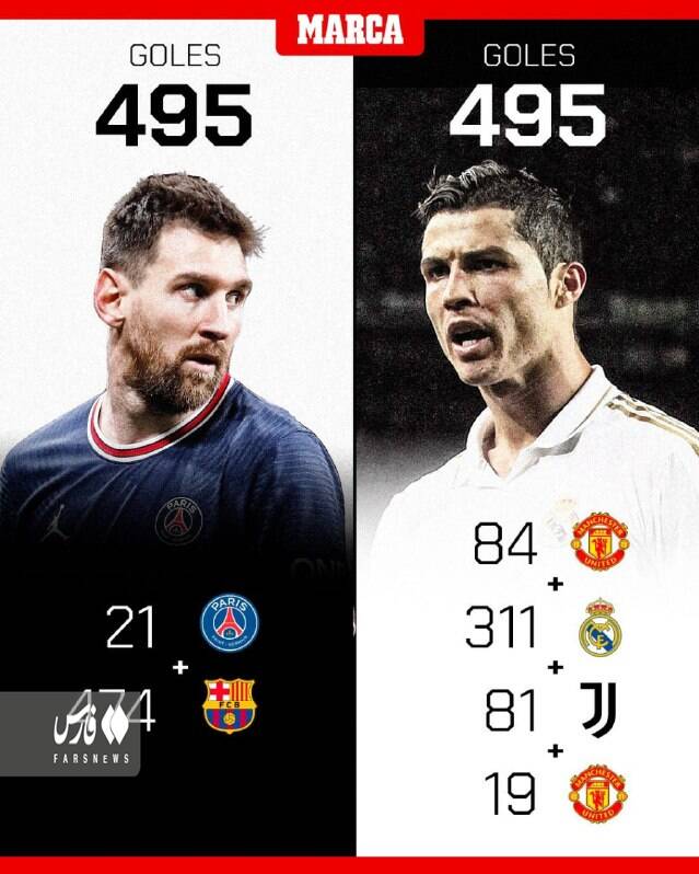 مسی به رکورد اروپایی رونالدو رسید +عکس