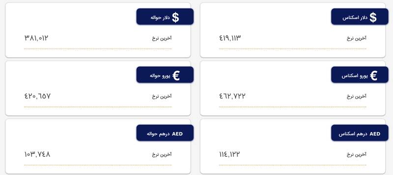 نرخ دلار و یورو در مرکز مبادله ارز و طلا