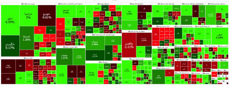 افزایش ۲۱هزار واحدی شاخص بورس +نقشه