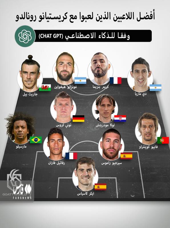 معرفی بهترین همبازیان رونالدو در مستطیل سبز +عکس