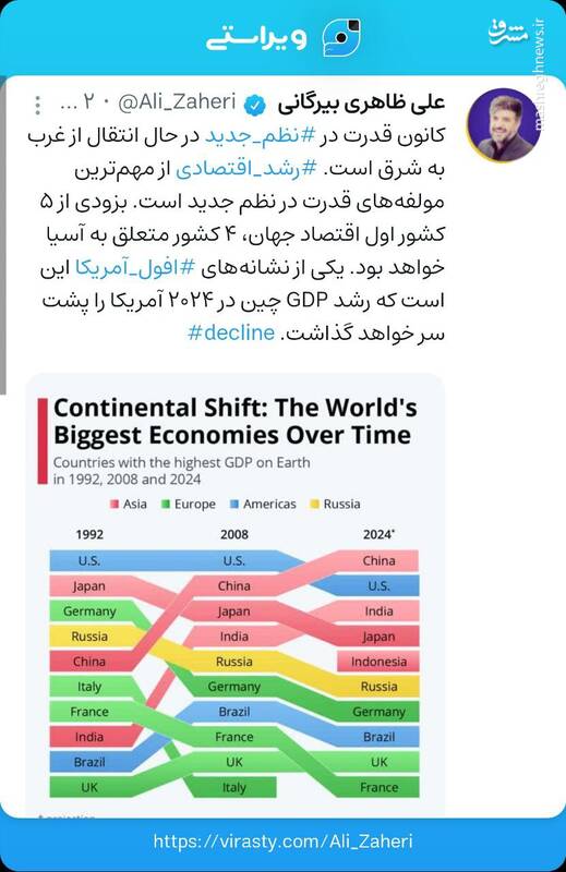 آشکار شدن یکی از نشانههای اقتصادی افول آمریکا
