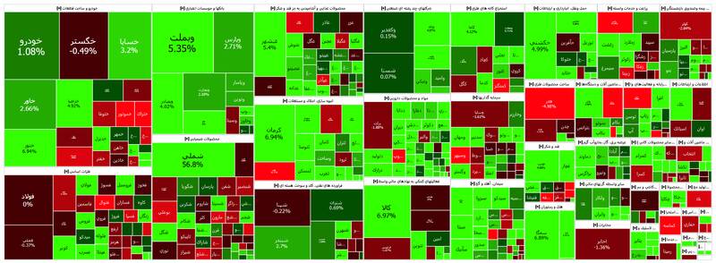 تداوم روند صعودی شاخص بورس +نقشه