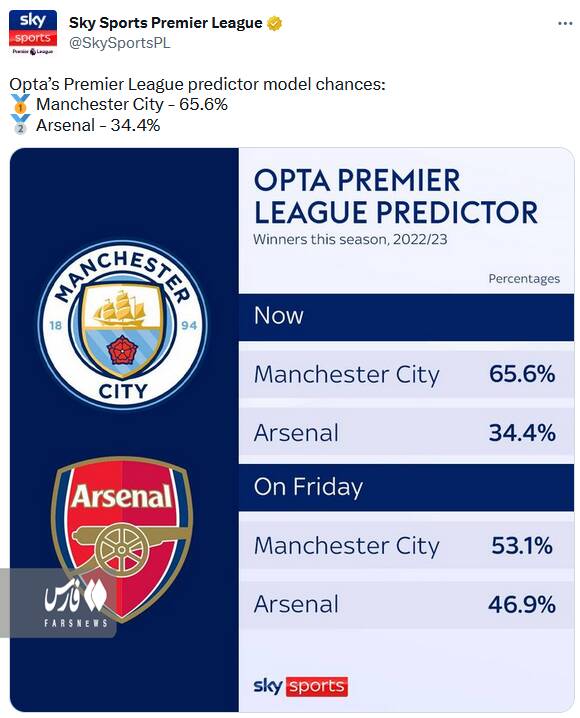 منچسترسیتی بالاتر از آرسنال قهرمان لیگ برتر! +عکس