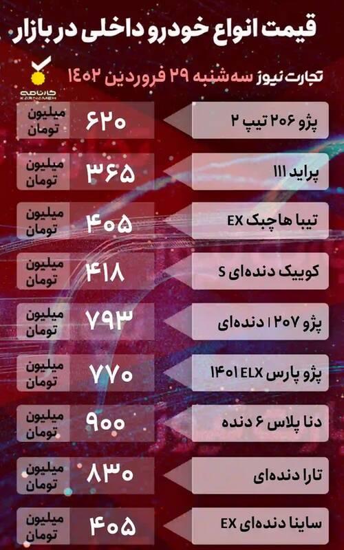قیمت خودرو امروز ۲۹ فروردین +جدول
