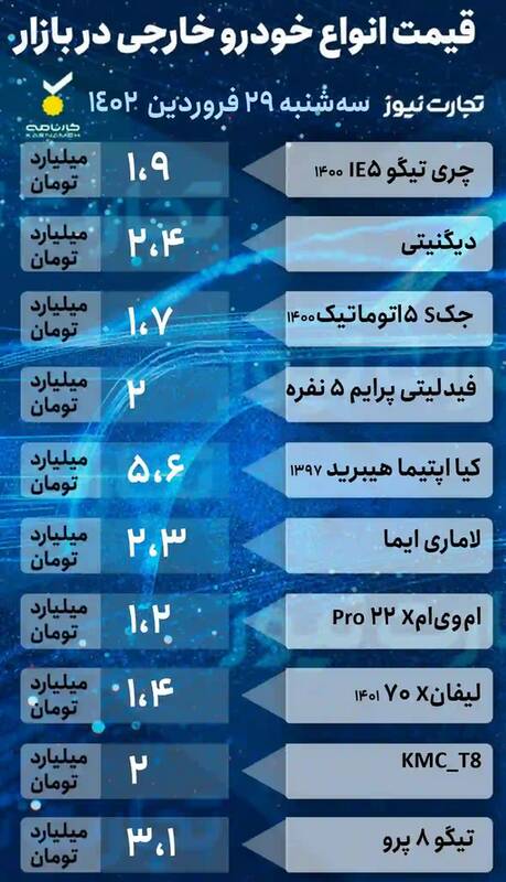 قیمت خودرو امروز ۲۹ فروردین +جدول