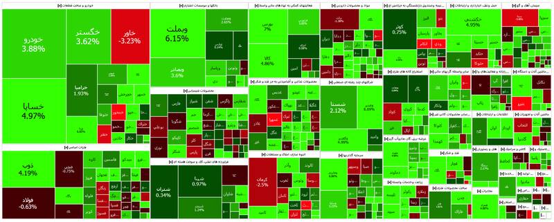 رشد ۳۶ هزار واحدی شاخص بورس +نقشه
