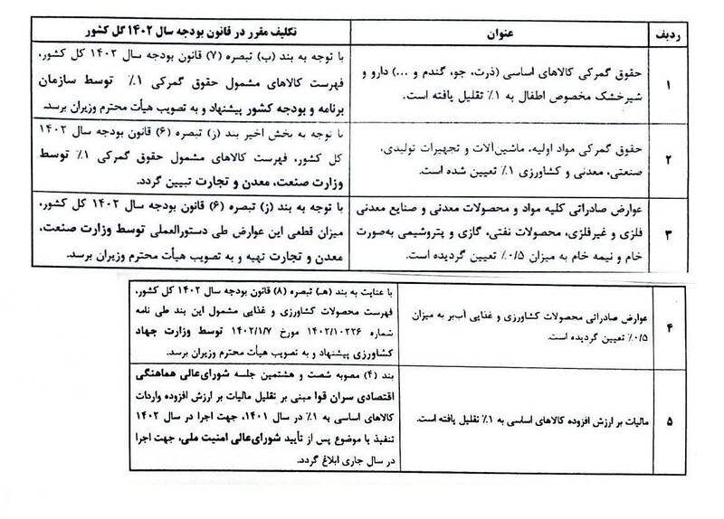 درخواست فوری وزیر اقتصاد از رئیسی 2