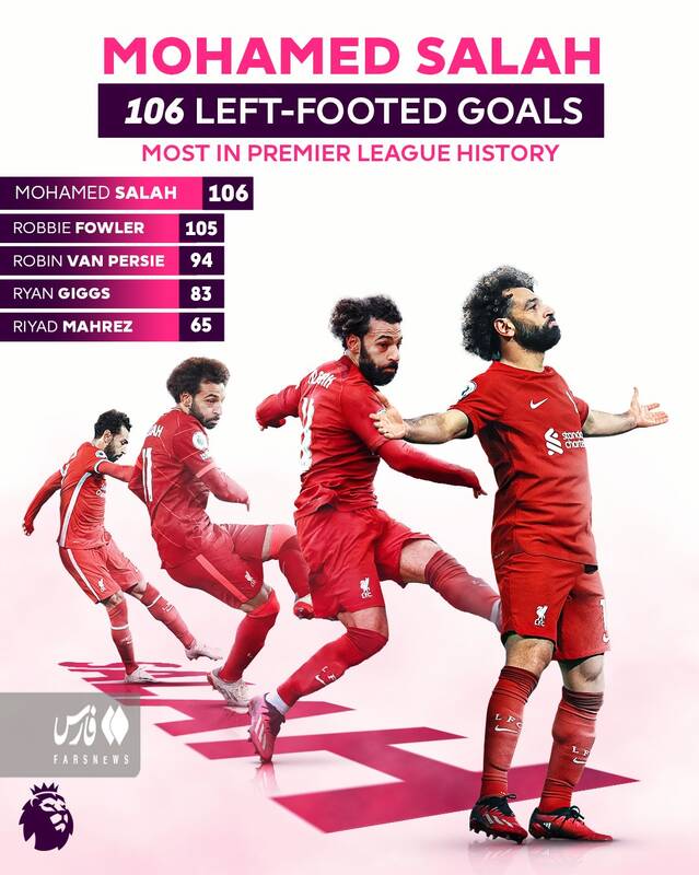 گلزنترین چپپای تاریخ لیگ برتر انگلیس + عکس 2