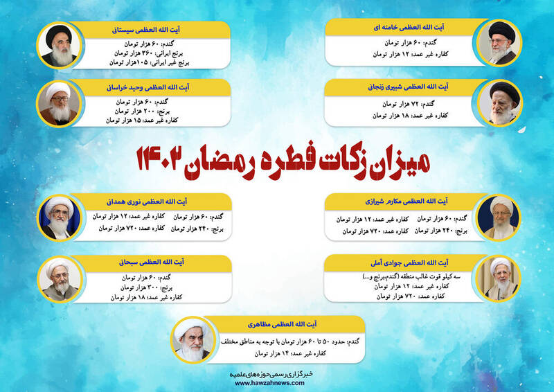 مبلغ فطریه اعلامی مراجع تقلید در رمضان ۱۴۰۲