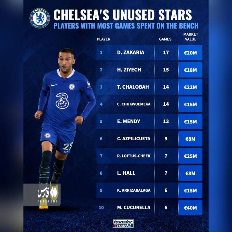 پاکسازی در چلسی +عکس