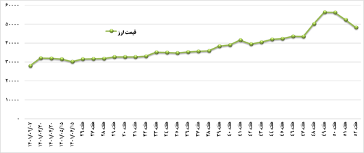 گزارش وزیر صمت به مردم: دولت سیزدهم چگونه صنعت بحرانزده خودرو را نجات داد