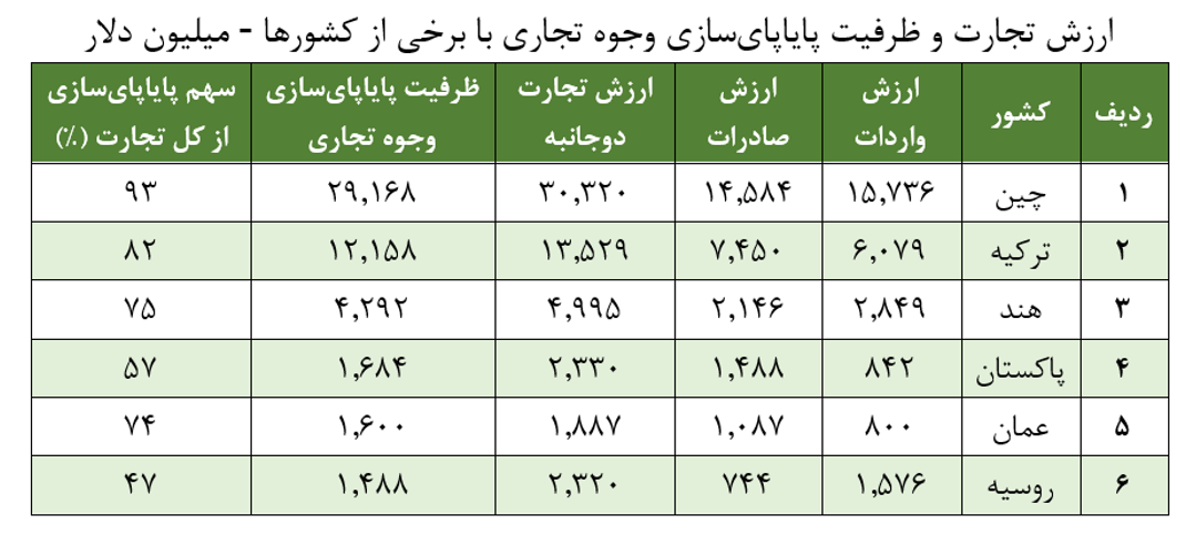 برنامه دولت برای دلارزدایی از اقتصاد ایران 2