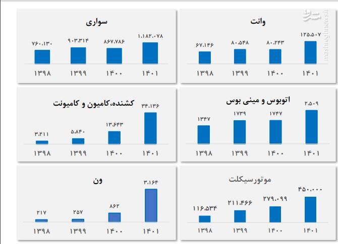 خروج صنعت خودرو از بحران سقوط تولید / ساخت خودروی اقتصادی در دستور کار قرار گرفت 2
