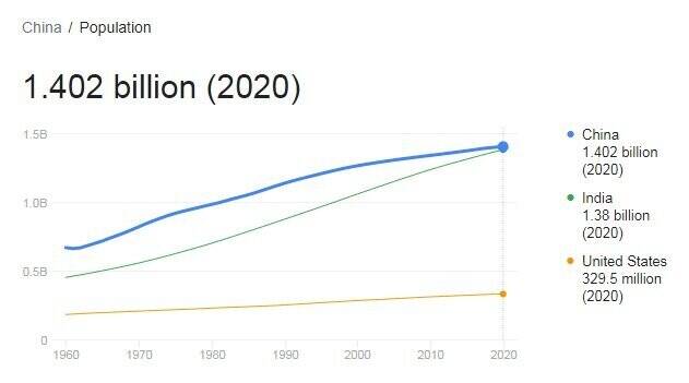 تقابل آمریکا و چین: قدرت بلامنازع جهان در سال ۲۰۵۰ کیست؟