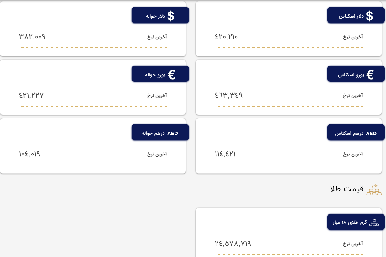 نرخ دلار در مرکز مبادله ارز و طلای ایران کاهش یافت